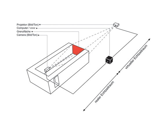 EZR system