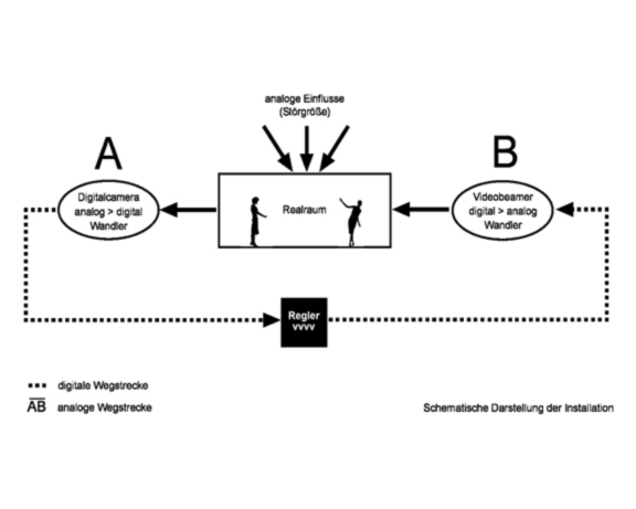 EZR system