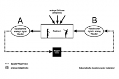 EZR system