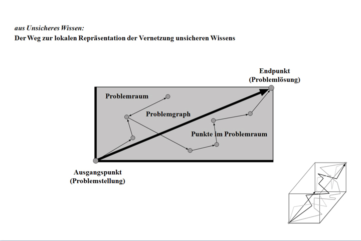 unsicheres wissen