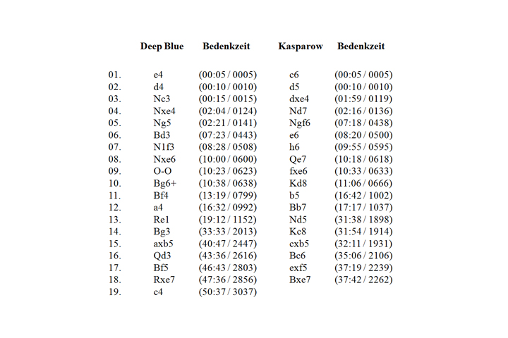 notation