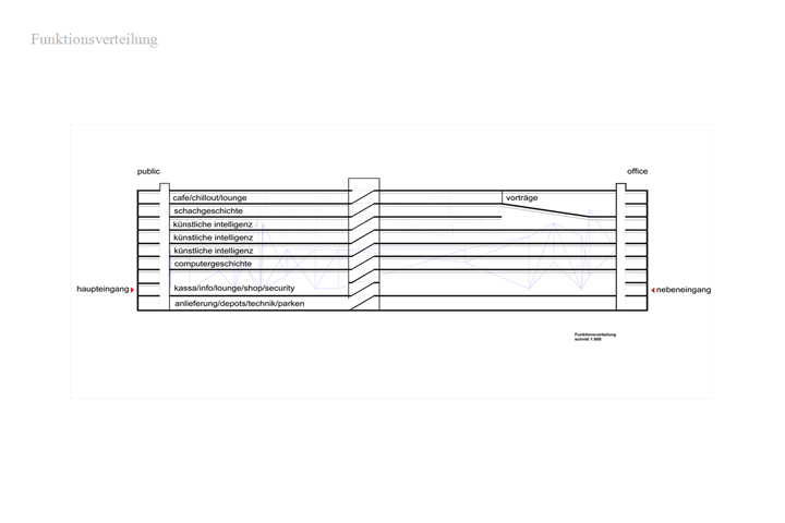 schematic functions